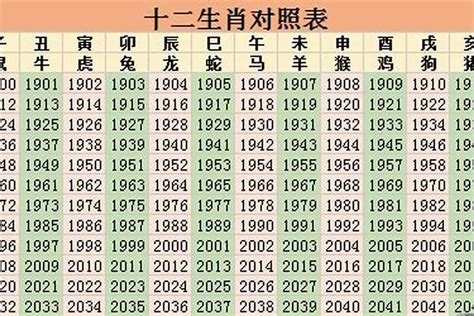 1974 年 生肖|1974属什么生肖？解读1974年出生人的属相